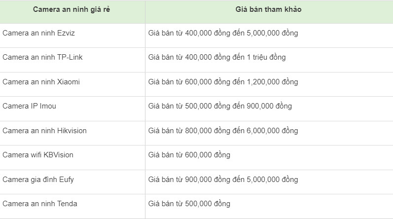 bao-gia-cac-loai-camera-giam-sat